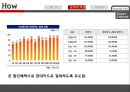 현대카드 서비스마케팅전략 : 현대카드 서비스마케 30페이지