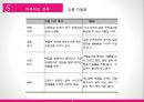 기업의 차별화 전략 사례[성공사례 - 혁신.고급화.저가격 . 실패사례 ] (국제경영전략) 18페이지