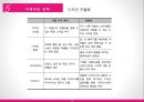 기업의 차별화 전략 사례[성공사례 - 혁신.고급화.저가격 . 실패사례 ] (국제경영전략) 20페이지
