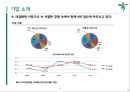 하나은행 인도네시아 PB시장 진출전략 - 하나은행 4페이지