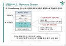 하나은행 인도네시아 PB시장 진출전략 - 하나은행 8페이지