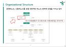 하나은행 인도네시아 PB시장 진출전략 - 하나은행 9페이지