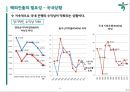 하나은행 인도네시아 PB시장 진출전략 - 하나은행 13페이지
