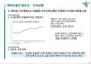 하나은행 인도네시아 PB시장 진출전략 - 하나은행 14페이지