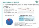 하나은행 인도네시아 PB시장 진출전략 - 하나은행 15페이지