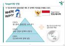 하나은행 인도네시아 PB시장 진출전략 - 하나은행 21페이지