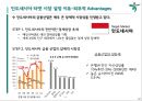 하나은행 인도네시아 PB시장 진출전략 - 하나은행 22페이지