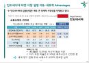 하나은행 인도네시아 PB시장 진출전략 - 하나은행 23페이지
