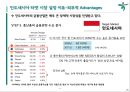 하나은행 인도네시아 PB시장 진출전략 - 하나은행 25페이지