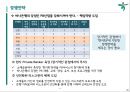 하나은행 인도네시아 PB시장 진출전략 - 하나은행 26페이지