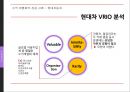 수직 계열화의 실패사례 - stx . 성공사례 - 현대자동차 사례분석 : 수직 계열화의 실패 20페이지