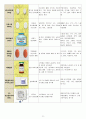 성인간호실습 컨퍼런스(케이스) 간암(Liver Cancer) 입니다 10페이지