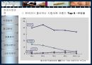 [광고 기획과 전략] 동아 제약 박카스 14페이지