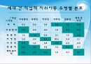 [교육과 계층화 과정] 사회 양극화와 교육 양극화 13페이지
