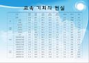 [교육과 계층화 과정] 사회 양극화와 교육 양극화 16페이지