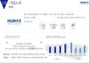 디지털 셋톱박스 세계1위 기업 휴맥스 HUMAX [중소기업론] [ 휴맥스  ] 3페이지
