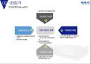 디지털 셋톱박스 세계1위 기업 휴맥스 HUMAX [중소기업론] [ 휴맥스  ] 12페이지