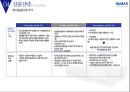 디지털 셋톱박스 세계1위 기업 휴맥스 HUMAX [중소기업론] [ 휴맥스  ] 16페이지