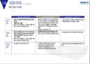 디지털 셋톱박스 세계1위 기업 휴맥스 HUMAX [중소기업론] [ 휴맥스  ] 17페이지
