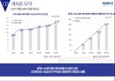 디지털 셋톱박스 세계1위 기업 휴맥스 HUMAX [중소기업론] [ 휴맥스  ] 20페이지