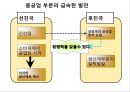 (후진국의 공업화와 ) 후진국의 공업화와 재벌의 등장 7페이지