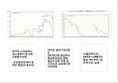 (후진국의 공업화와 ) 후진국의 공업화와 재벌의 등장 15페이지