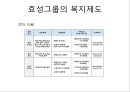 효성그룹의 사례로 알아본 Work-Life Balance 중요성 [직장생활] 28페이지
