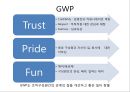 효성그룹의 사례로 알아본 Work-Life Balance 중요성 [직장생활] 31페이지
