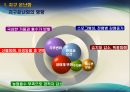 [국제기구 및 NGO] 기후변화와 NGO - 지구온난화에 대한 NGO의 견해 7페이지