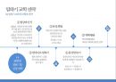 [국어 교육학 개론] 말하기 교육과 평가 19페이지