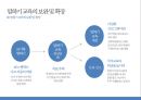 [국어 교육학 개론] 말하기 교육과 평가 30페이지
