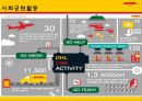 [국제물류 운송론] DHL EXPRESS 23페이지