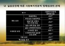 [논문 분석] 실습 경험이 사회복지 전공생의 전문직 정체성에 미치는 영향 16페이지