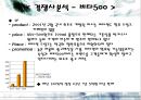 [마케팅원론] 젊은날의 선택 - 박카스 22페이지