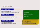 환경경영과 기업의 사회적 책임 (기업의 사회적 책임) 4페이지
