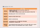 환경경영과 기업의 사회적 책임 (기업의 사회적 책임) 7페이지
