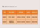 환경경영과 기업의 사회적 책임 (기업의 사회적 책임) 8페이지