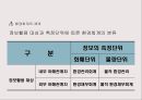 환경경영과 기업의 사회적 책임 (기업의 사회적 책임) 11페이지