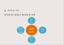 환경경영과 기업의 사회적 책임 (기업의 사회적 책임) 12페이지
