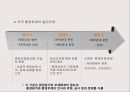 환경경영과 기업의 사회적 책임 (기업의 사회적 책임) 14페이지
