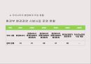 환경경영과 기업의 사회적 책임 (기업의 사회적 책임) 17페이지