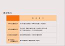 환경경영과 기업의 사회적 책임 (기업의 사회적 책임) 22페이지