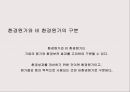 환경경영과 기업의 사회적 책임 (기업의 사회적 책임) 23페이지