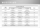 유통업에서의 불공정거래 ( 불공정거래) 4페이지