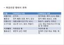 국내 해양관광의 이해 : 국내 해양관광 15페이지