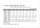국내 해양관광의 이해 : 국내 해양관광 16페이지