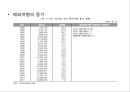 국내 해양관광의 이해 : 국내 해양관광 20페이지