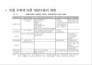 국내 해양관광의 이해 : 국내 해양관광 22페이지