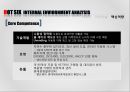 핫싯스의 마케팅전략 HOT SIX STRAGEGY : 핫싯스의 마케팅전략 22페이지