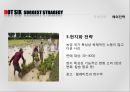 핫싯스의 마케팅전략 HOT SIX STRAGEGY : 핫싯스의 마케팅전략 36페이지